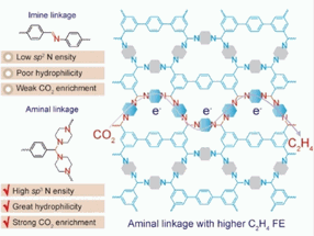Building-Kit Catalyst