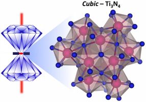 Prediction of titanic nitride proved unsinkable