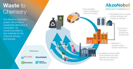 Air Liquide