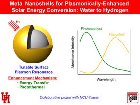 Nanomaterials hold promise for producing hydrogen from water