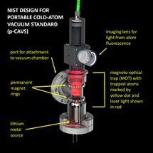 A new way to measure nearly nothing