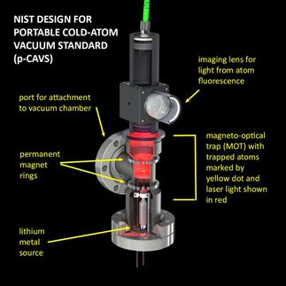 A new way to measure nearly nothing