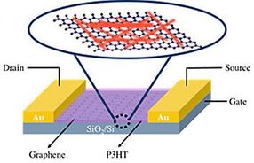 Detecting light in a different dimension