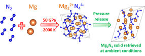 Researchers discover stable high-energy material