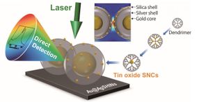 Nanoscience breakthrough: Probing particles smaller than a billionth of a meter