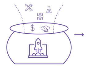 Covestro invests in start-ups