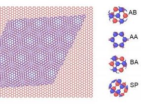 Magic twist angles of graphene sheets identified