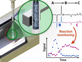 New NMR method enables monitoring of chemical reactions in metal containers