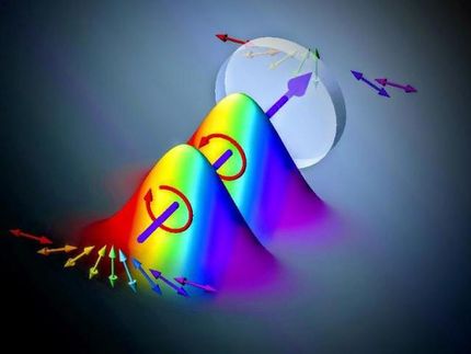 New high-speed method for spectroscopic measurements