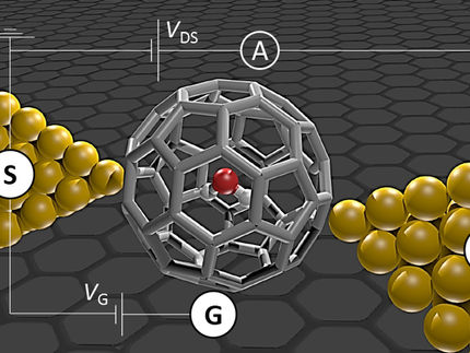A single molecule makes a big splash in the understanding of the two types of water