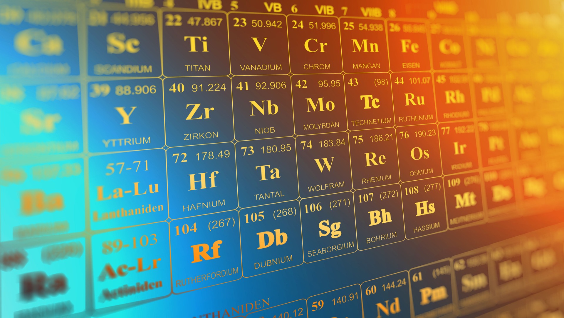 Topic world Elemental analysis