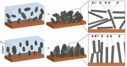 Rechargeable batteries that last longer and re-charge more rapidly