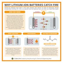 Why Lithium-Ion Batteries Catch Fire – in C&EN