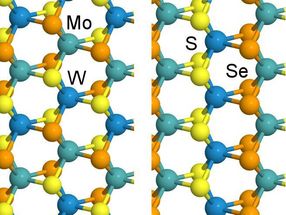 Four elements make 2-D optical platform