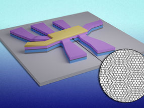 MIT physicists have found a new way to switch superconductivity on and off in magic-angle graphene. This figure shows a device with two graphene layers in the middle (in dark gray and in inset). The graphene layers are sandwiched in between boron nitride layers (in blue and purple). The angle and alignment of each layer enables the researchers to turn superconductivity on and off in graphene with a short electric pulse.