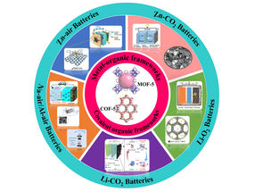 In a review of the current state of structurally diverse metal-organic frameworks and covalent organic frameworks with unique electrical properties, researchers have found they offer “great potential” for facilitating the necessary reactions for metal-air batteries.