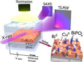 Renewable energy through photo-electrochemistry