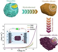 Durable, inexpensive electrocatalyst generates clean hydrogen and oxygen from water