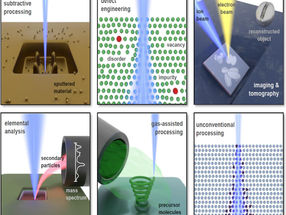 Focused ion beam technology: a single tool for a wide range of applications