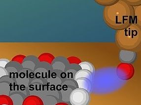 Looking at the Sides of Molecules: Lateral force microscopy reveals previously unseen hydrogen atoms