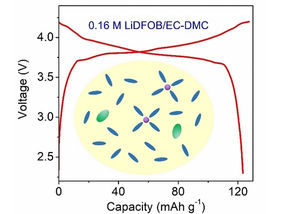 More Economical and Sustainable Rechargeable Batteries