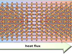Graz University of Technology Revolutionises Simulation of Metal-Organic Frameworks (MOFs)