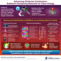Breakthrough in high-performance oxide-ion conductors using rubidium