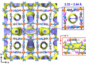 New material for efficient separation of Deuterium at elevated Temperatures