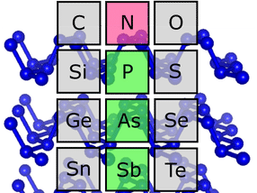 Nitrogen – an exception in the periodic system?