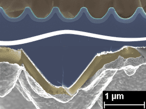 Tandem solar cells with perovskite: nanostructures help in many ways