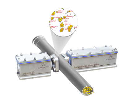 Online Characterization of Your Particles and Droplets