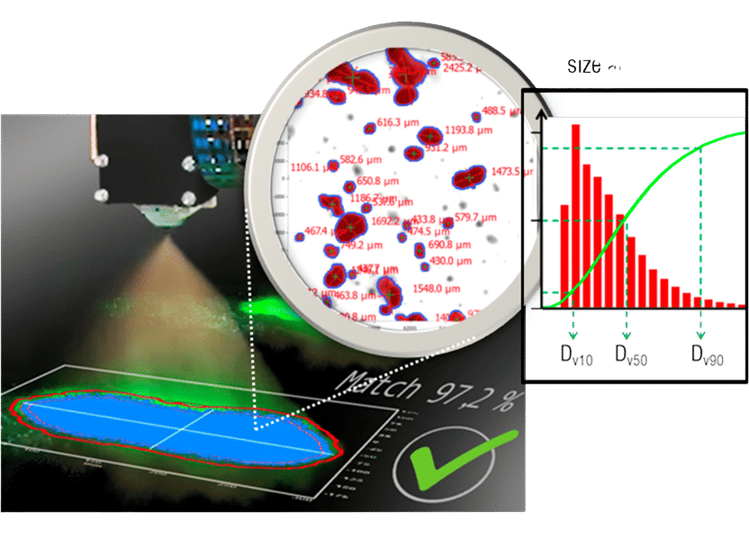 Global spray patternation and local droplet