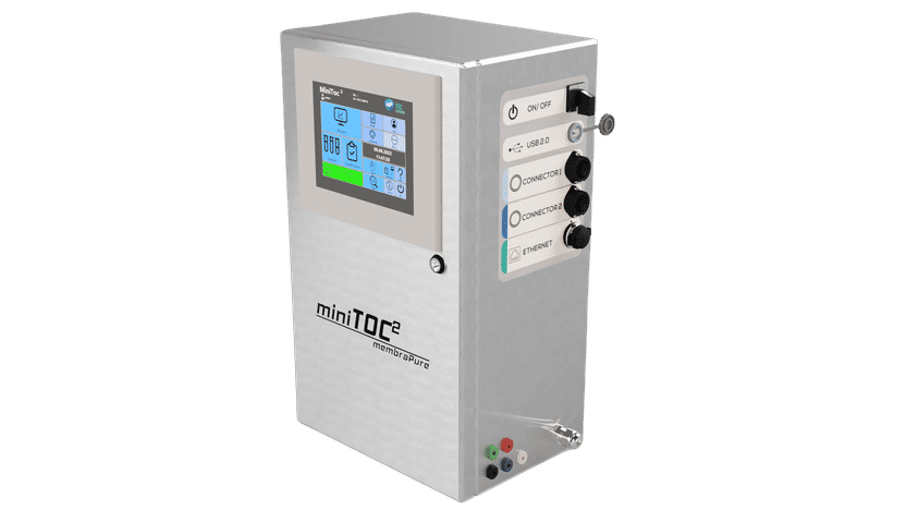 miniTOC²