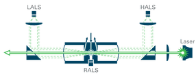 LenS MALS-V optics for MALS